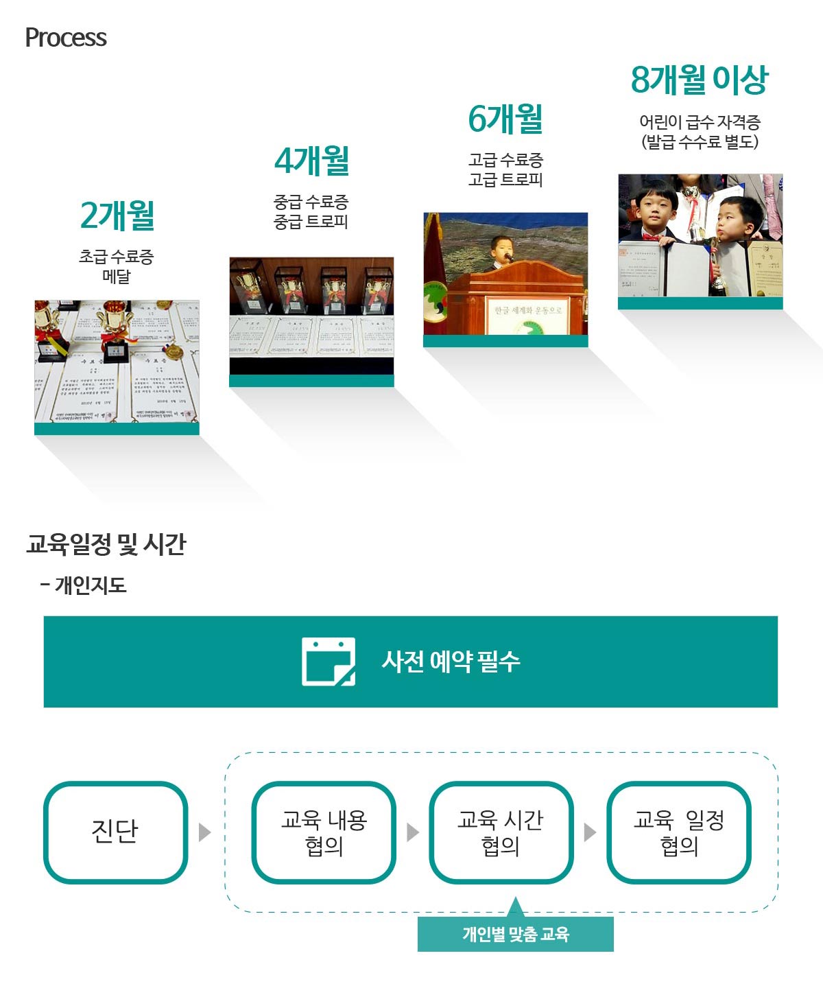 ����GnT �����̾� Ű�� ����ġ