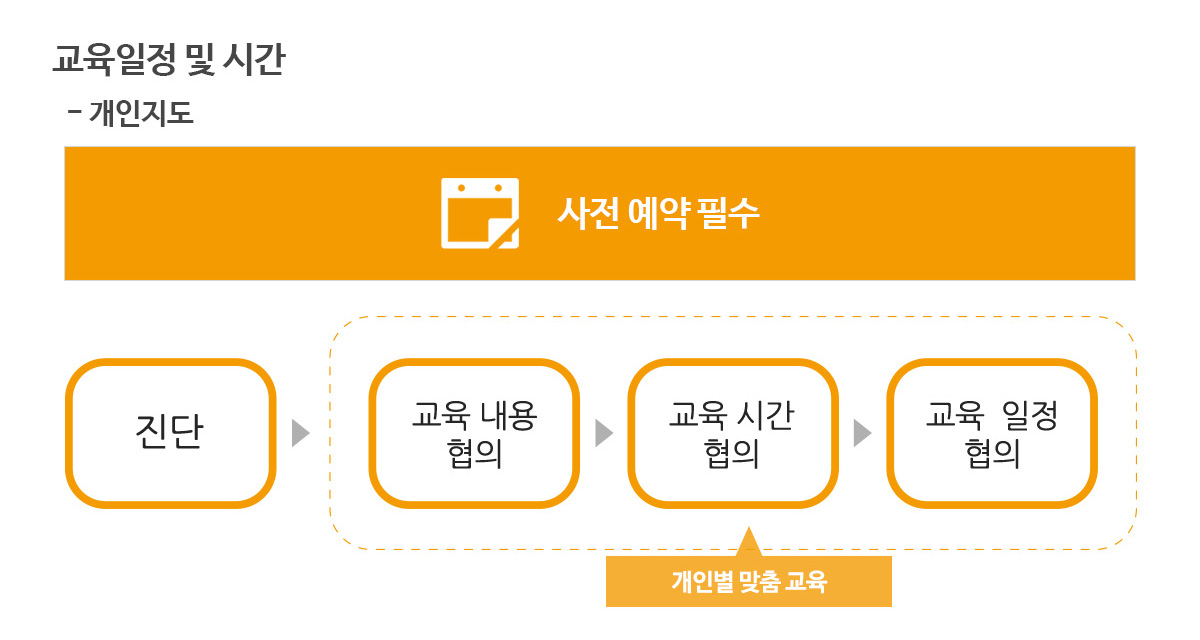 ����GnT PT ��ũ��