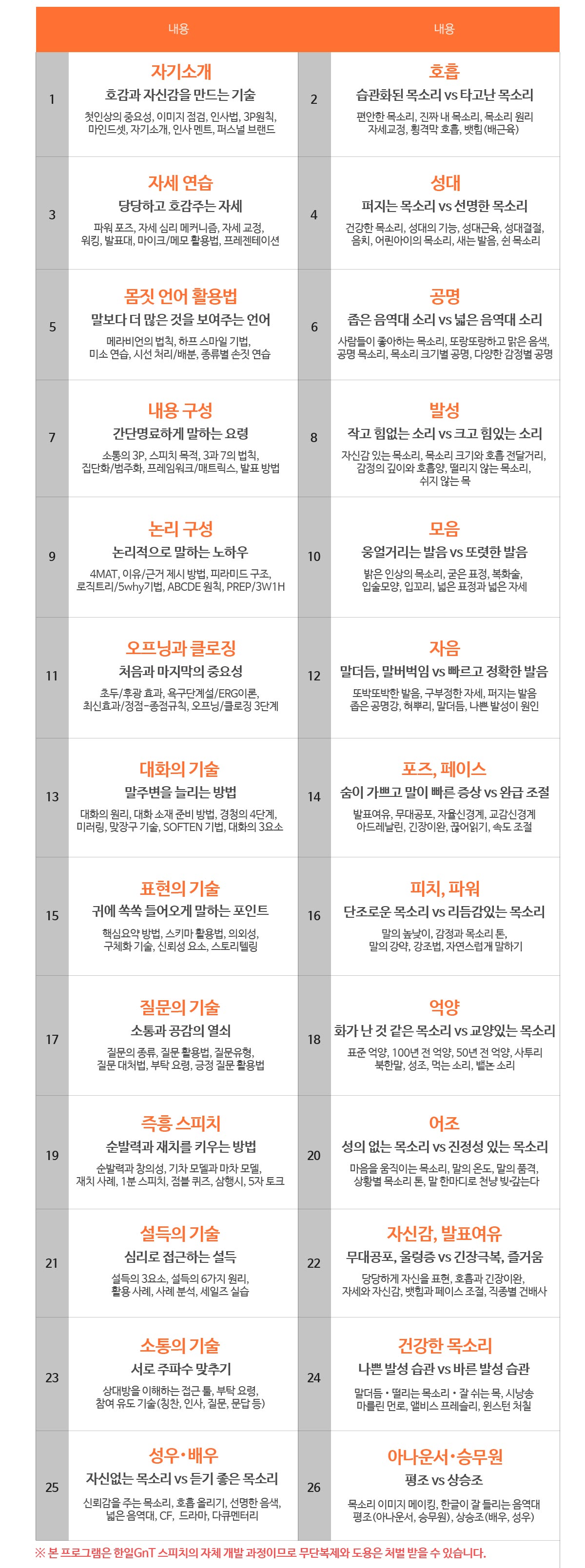 ����GnT ����ġ Ʈ���̴�