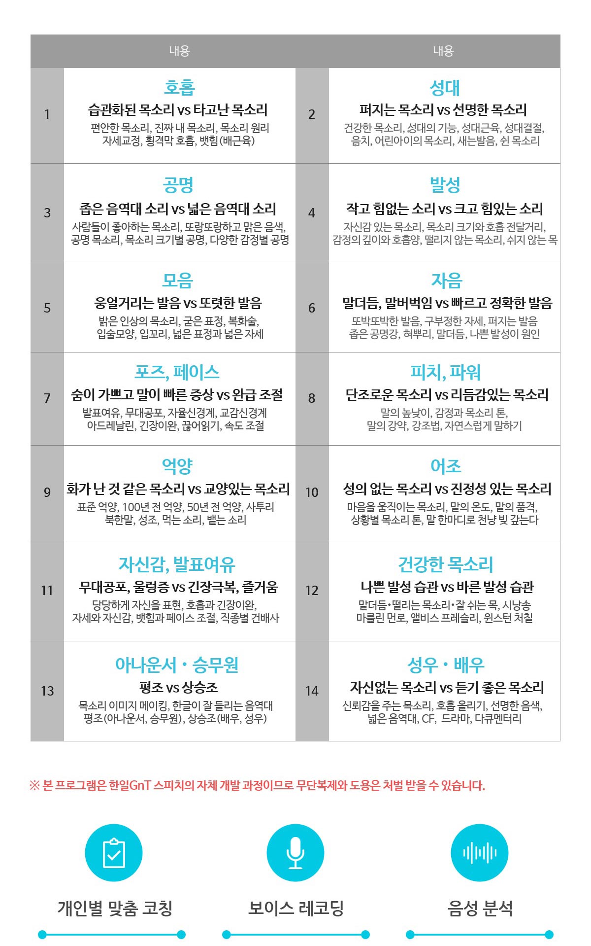 ����GnT ���̽� 1:1