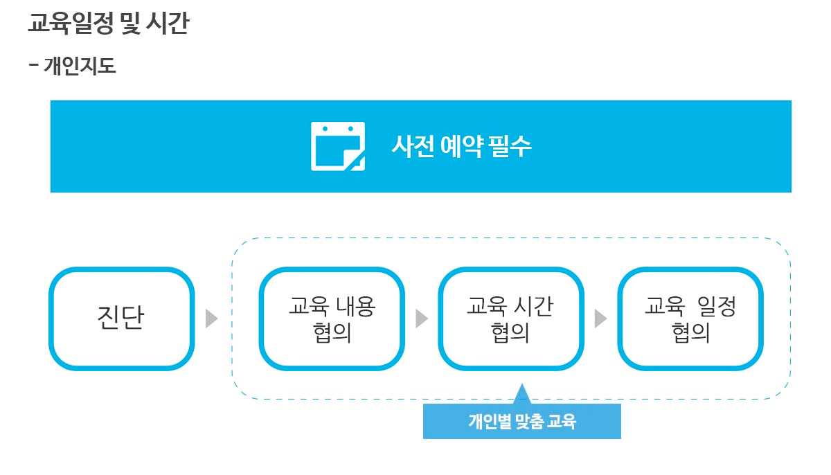 ����GnT ���̽� 1:1